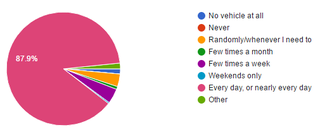 Illustration for article titled Oppo Census 2016.2 Results